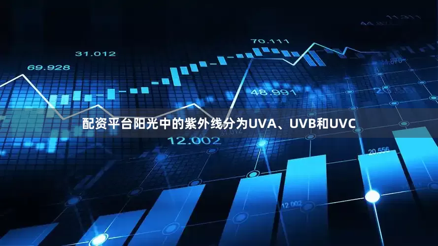 配资平台阳光中的紫外线分为UVA、UVB和UVC